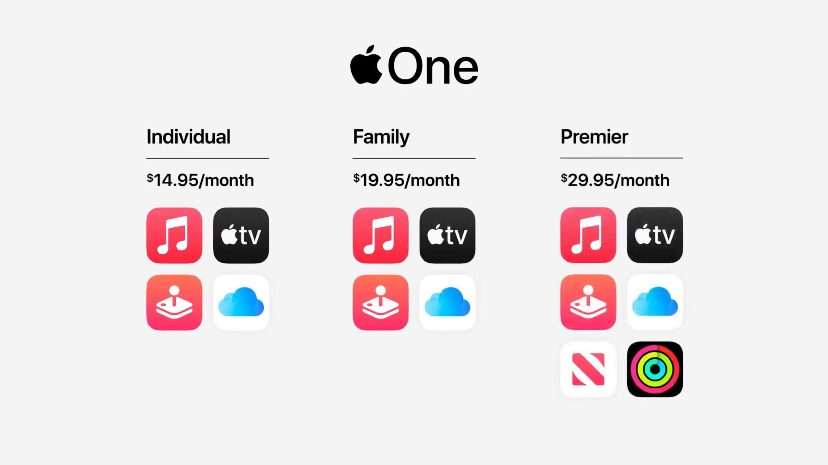 Apple’s new subscription plan Apple One has launched